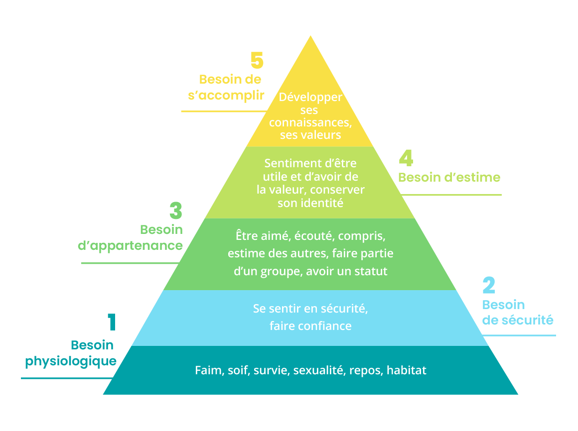 pyramide_de_maslow
